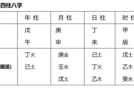排八字排盘