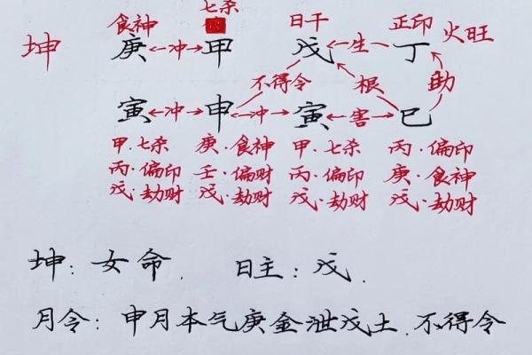 八字日坐食神比肩偏财