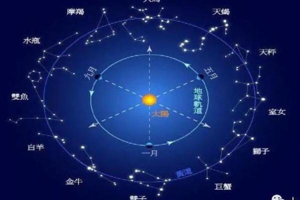 紫薇好运主星：无须过度规划目标的紫微主星