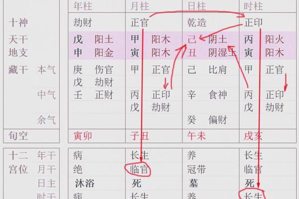 八字两正官