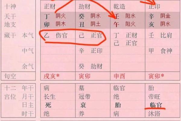 八字中印