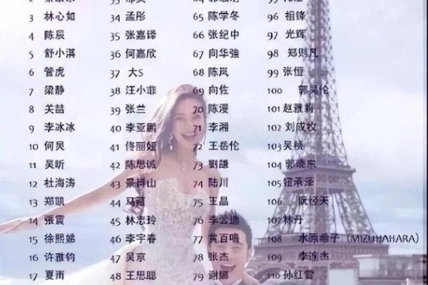 黄晓明喊话，儿子和林心如女儿定娃娃亲，这两位宝贝婚配八字如何