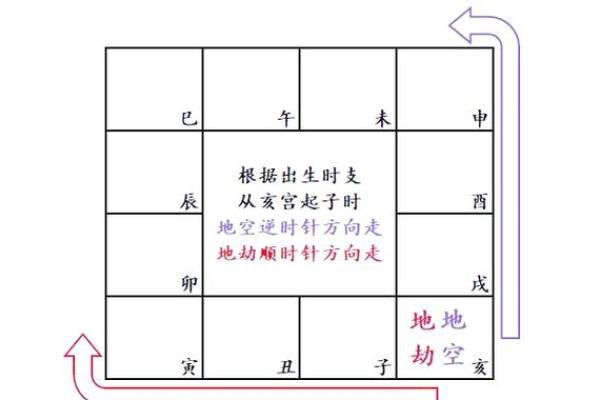 紫微斗数六煞星-铃星