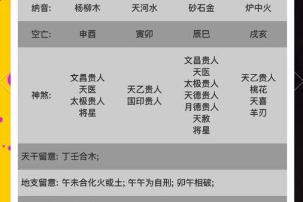 八字命理看贵人歌诀怎么看