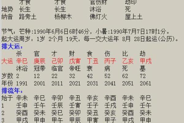 八字看适合做什么工作 八字适合何工作
