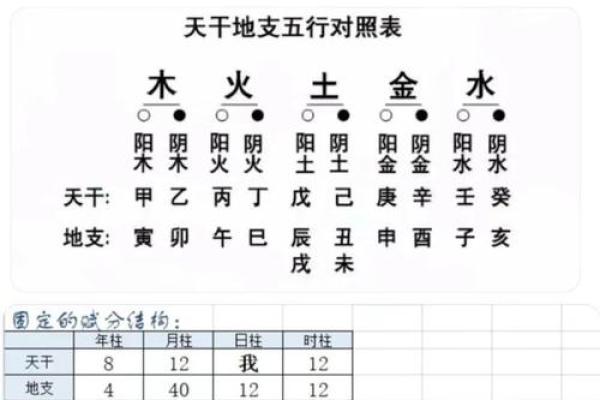 取名字大全生辰八字