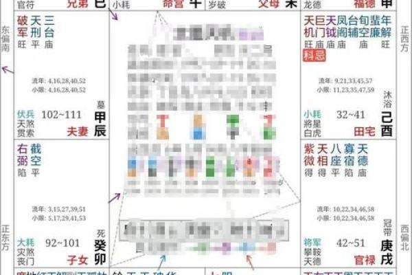 免费查紫薇星盘