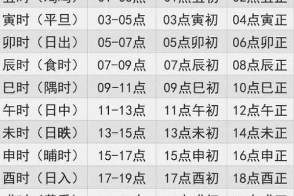 生辰八字出生时间