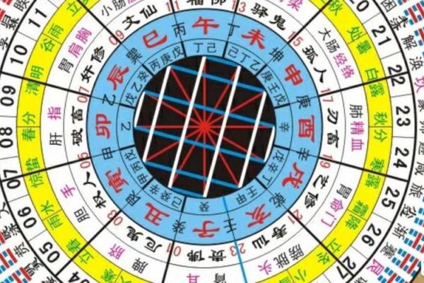朝阳八字