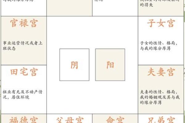 怎么推算紫薇斗数