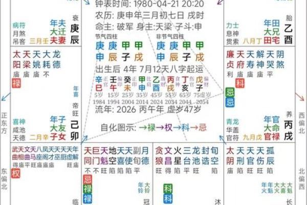 紫薇斗数铃星陷