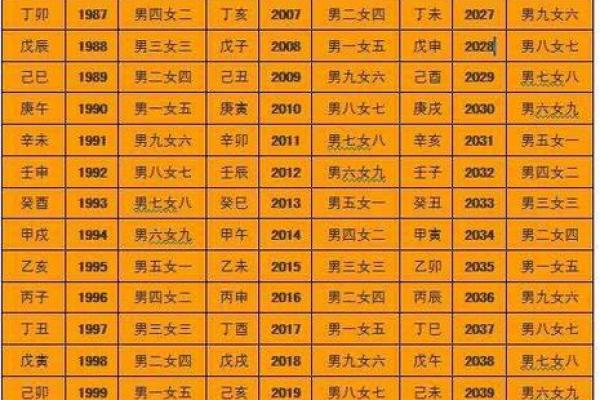 测八字免费