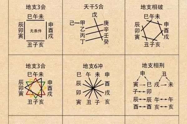 一掌经算命方法解说吉凶生克