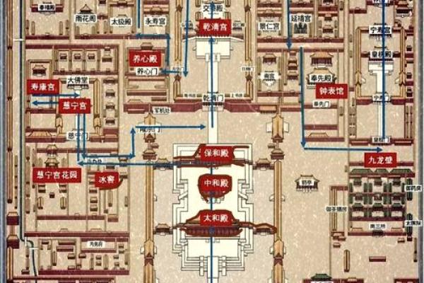 北京紫禁城的风水布局
