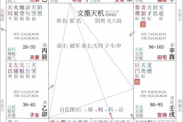 紫微斗数福德宫与财帛宫 财帛宫对宫是福德宫？