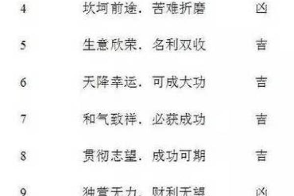 最准的手机号码吉凶测试打分
