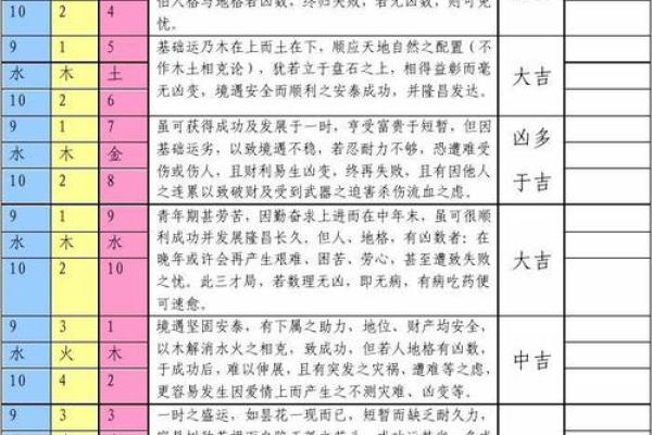 算命三才是什么意思,三才五格起名