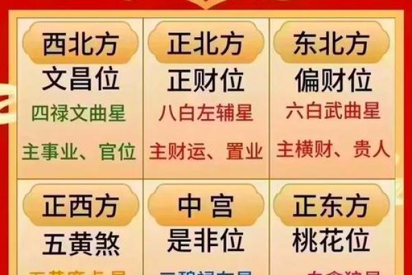 八字文昌星正确查法,怎么查文昌星和文曲星