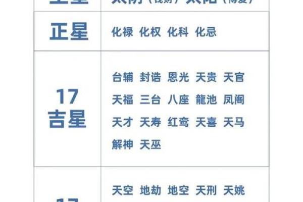 紫薇斗数星系组合