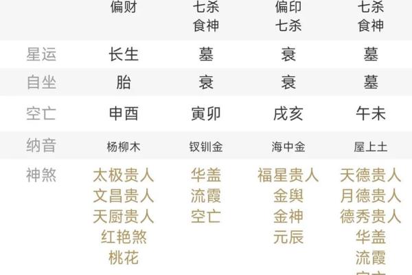 八字很厉害