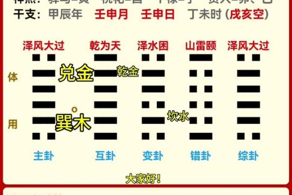 梅花易数六爻测试吉凶详解