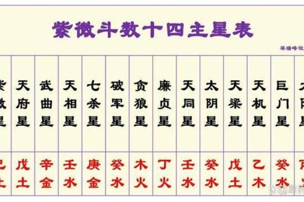 紫薇斗数天府星入十二宫