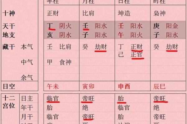 根据八字推算未来事业及婚姻，详解天转地转日八字大运趋势