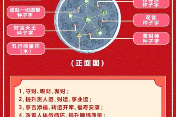 怎样找八字里的喜用神实例