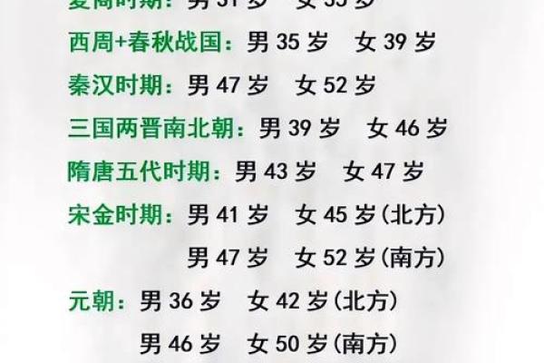 商氏的人主要迁徙位置和各支始祖-姓名学-华易网姓名