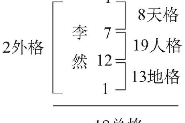 姓名五行测试