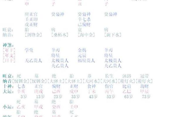 八字无官杀