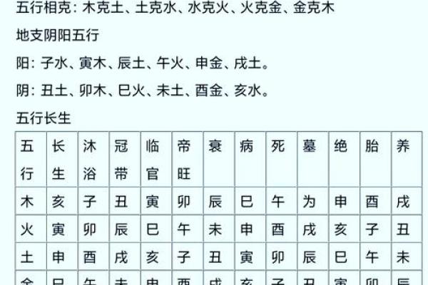 算命手掌,小六壬怎样算生辰八字