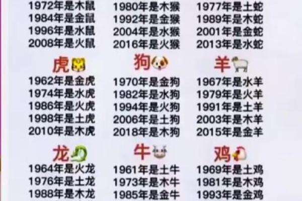 属相配对算命