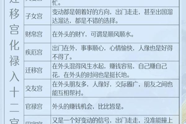 紫微斗数迁移 紫微斗数迁移宫看出国？