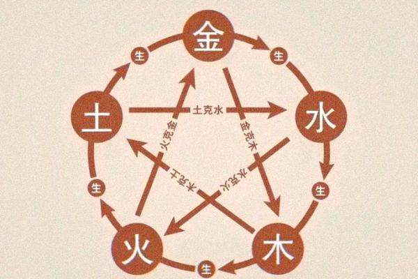 八字格局会随着大运变吗