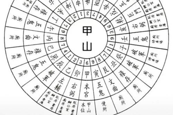 阳宅大门应该如何判断风水吉凶
