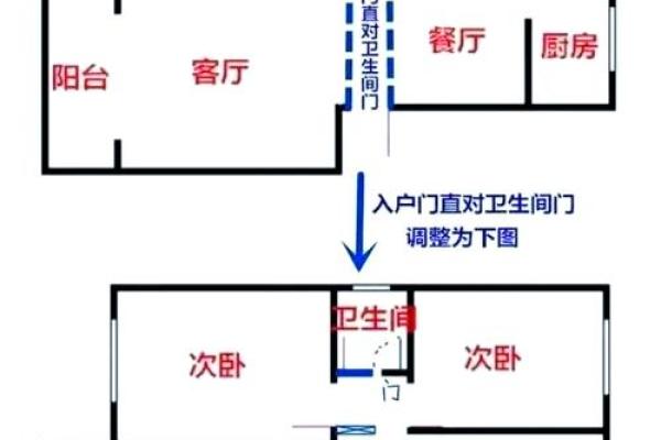 阳宅大门应该如何判断风水吉凶