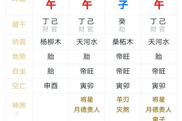 人生八字