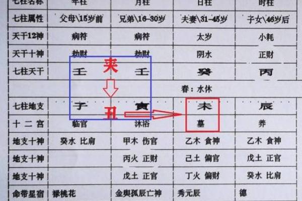 八字命格带病符杀的影响
