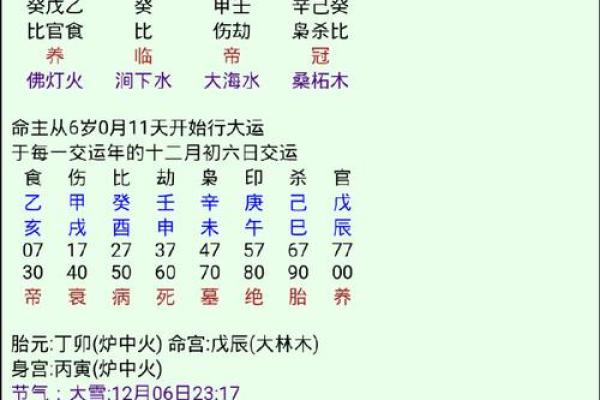 八字上的喜神