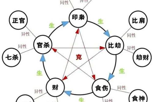 八字命理基础知识,八字必背知识全册