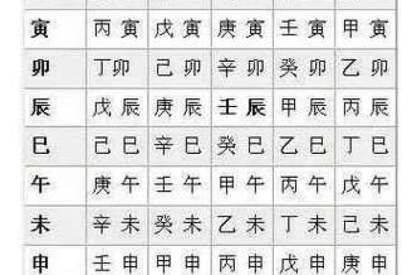 八字命理基础知识,八字必背知识全册