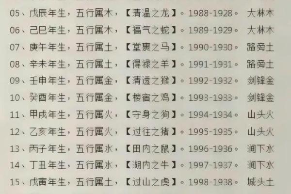 如何知道自己八字属什么五行