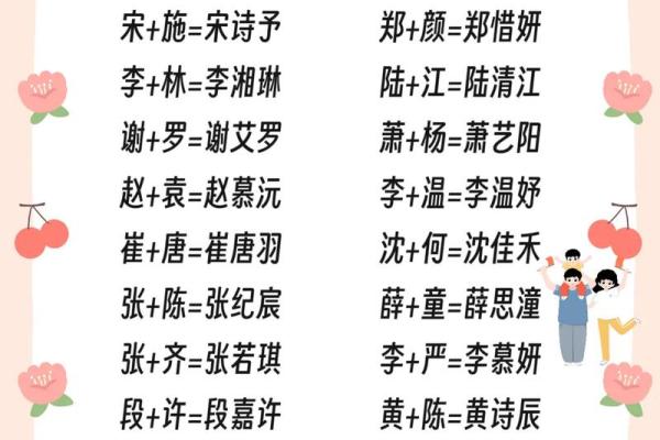 诸姓女孩名字大全-诸姓女孩起名字大全-诸姓名字大全姓名
