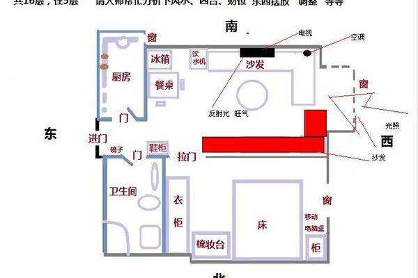 电视的风水_主屋的电视是怎样放的