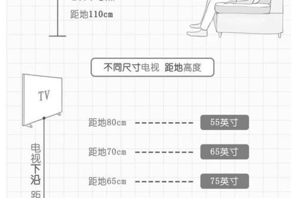 电视的风水_主屋的电视是怎样放的