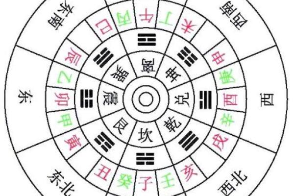 八字排盘