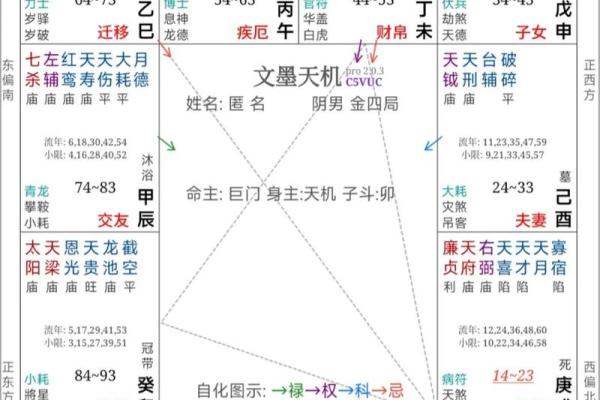 紫微斗数之父母宫与诸星，太阴星在父母宫是什么意思？