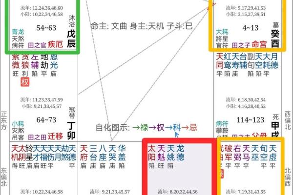 紫薇斗数庚宫