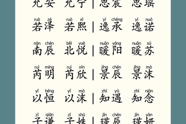 2019年4月27号寅时出生的男孩起名方法姓名